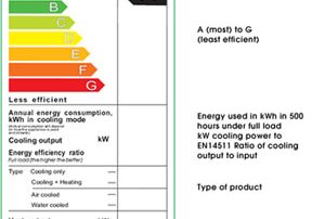 energy efficiency