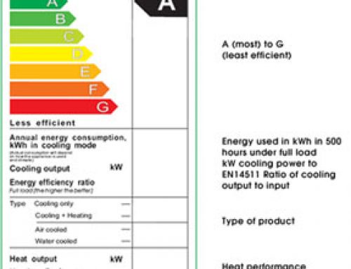 Air Con Energy Efficiency