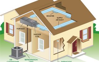 how does air conditioning work