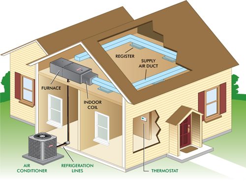 How Does Air Conditioning Work?